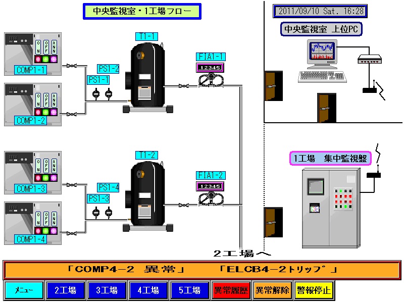 ラダープログラム